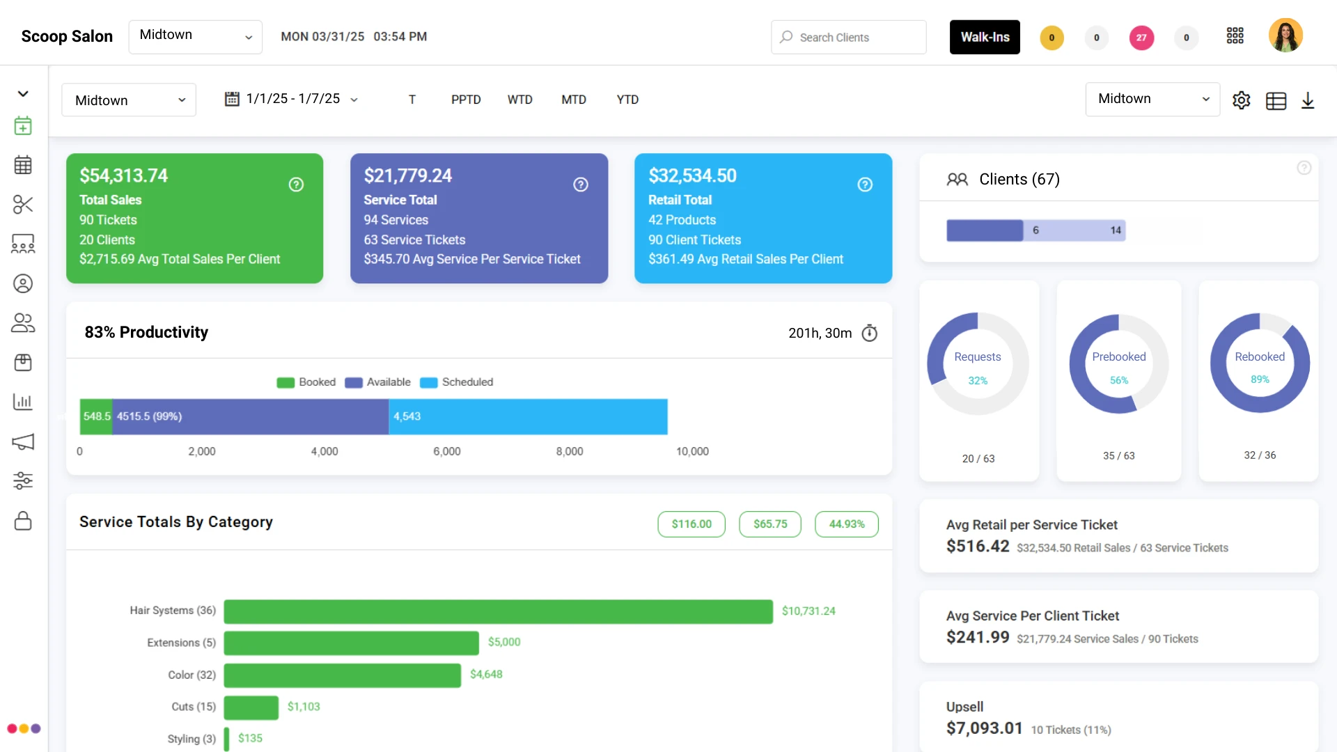 Enterprise Analytics Dashboard