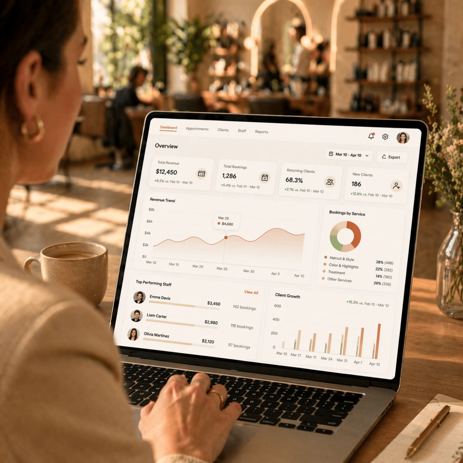 Foohat Salon Management Software -  Dashboard with KPIs